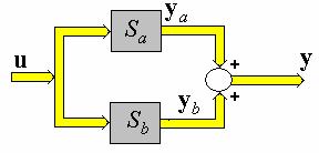 12.2. Sistemas disjuntos en paralelo. Considérese dos sistemas disjuntos en paralelo, como se muestra en la figura 18: Fig.18. Sistemas en paralelo.