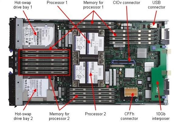 Màquines Models i requeriments processador SuperMUC Intel Sandy Bridge 9216 nodes 16 cores/node