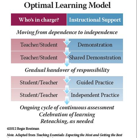 Modelos Pedagógicos Establece la relación maestro-estudiante como una construcción conjunta de conocimientos a través del diálogo.