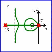 Figura 2(a) Figura 2(b) Figura 2(c) Figura 2(d) Respuesta: 2(a). 3.
