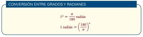 Como la circunferencia de un círculo unitario es π, una rotación completa mide π radianes, y también 360. Por consiguiente, 360 = π radianes, o 180 = π radianes.