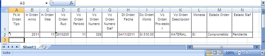Al ingresar al archivo Excel generado, se visualizará la siguiente información: FK_ID_ORDEN_TIPO : Tipo de Orden (1 : Compra / 2 : Servicio) IN_ORDEN_ANNO : Año IN_ORDEN_MES : El mes (en números)