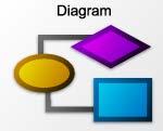 INGENIERÍA DEL SOFTWARE 9 Conclusión Los diagramas se utilizan para poder definir de manera correcta la arquitectura y diseño de una aplicación, por tanto dentro de los diagramas debemos ser capaces