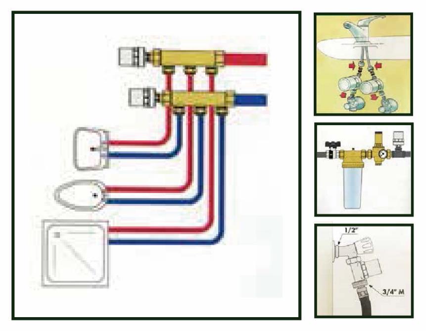 Por eso, el amortiguador del golpe de ariete debe ser instalado cerca de mezcladores, electroválvulas, válvulas de bola, etc.