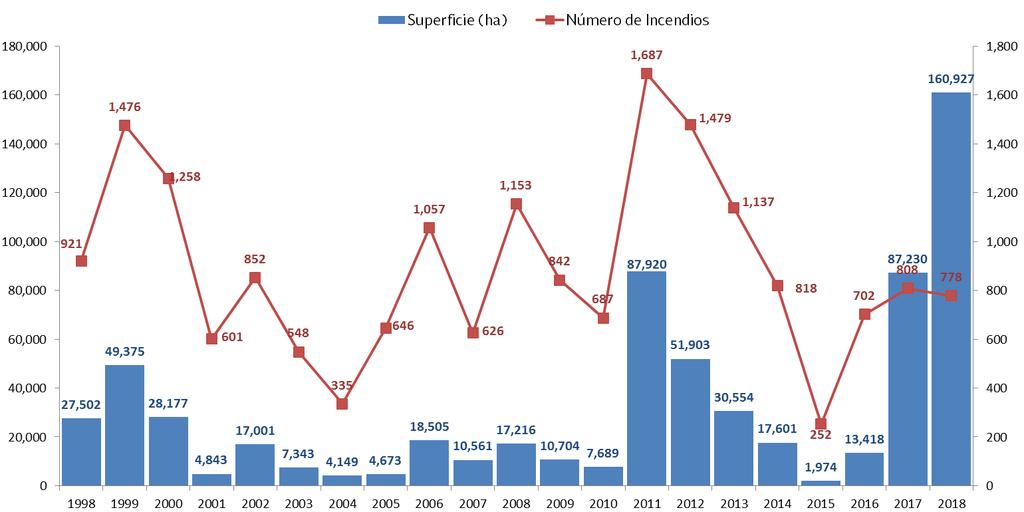 de Chihuahua 1998-2017 datos al