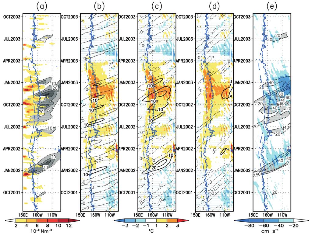 Actividad de las ondas ecuatoriales y su impacto en 2002/2003 Mosquera K., Dewitte B., Illig S., Takahashi K., Garric G. Figura 1.