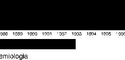 como referencia la población española de 1980 5. FIGURA 2 ENFERMEDADES RESPIRATORIAS. ESPAÑA 1982-1996.