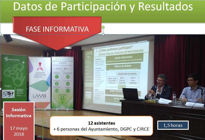 A continuación explica que el proceso participativo, llevado a cabo de mayo a septiembre de 2018, forma parte de un proceso más amplio iniciado por el Ayuntamiento de Monzón en 2017, con la