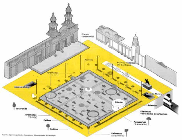 BITÁCORA PLAZA DE ARMAS DE SANTIAGO FICHA 2 En 2000 se entregó a la ciudadanía la más reciente remodelación de la Plaza de Armas.