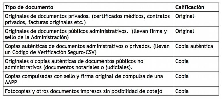 004 Operativa de digitalización y registro Guía de Digitalización. Operativa y criterios para la digitalización y registro de la documentación 2. Clasificar la documentación.