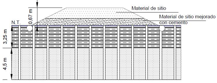 Figura 3 Características sobrecarga más geodrenes Recomendaciones El diseño propuesto finalmente escogido para la construcción de la calzada peatonal fue el de sobrecarga acompañada de geodrenes