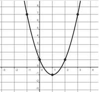 5 La ecuación de la parábola de abajo es: a) y = x 6x 1 b) y = x + x