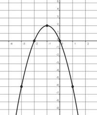 7 La ecuación de la parábola de abajo es: a) y = x 4 x b) y = x 4x