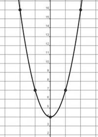 parábola de abajo es: a) y = x x + 7 b) y = x x + 4 c) y = x + x +