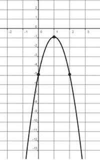 9 La ecuación de la parábola de abajo es: a) y = 4x + x 5 b) y = 4x 4x
