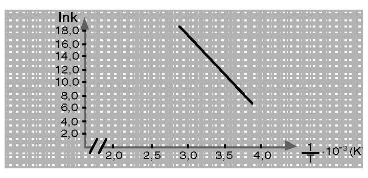 4. Orden repecto de B: [ A] 0 [ B] 08 560 Calculamo el alor de la contante de elocidad a partir de la ecuación de elocidad: [ A] [ B] A B a contante de elocidad ale Calculamo la elocidad de reacción