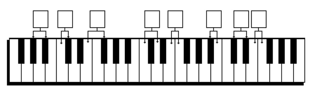 Marcar las notas de la escala mayor en el teclado y el círculo de quintas. 6. Escribir melodías para memorizar las claves del círculo de quintas. 7.