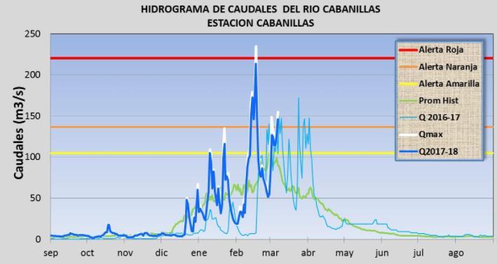 SEGUNDO BOLETÍN N 784/ 07-MARZO-2018 / HORA: 4:00 PM Última información Puno: Nivel y caudal de ríos Cabanillas y Ramis se incrementó por presencia de lluvias en el Altiplano Debido a las