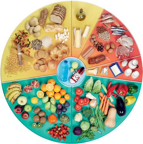 Unidad 2 2 La rueda de los alimentos Los alimentos son mezclas complejas, naturales o elaboradas, de los que obtenemos los nutrientes.