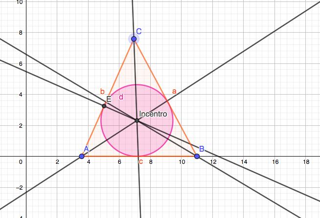 ACTIVIDAD 5 Dibuja un triángulo cualquiera. a) Traza las bisectrices de sus tres lados. b) Señala el punto dónde se cortan las tres bisectrices y nómbralo.