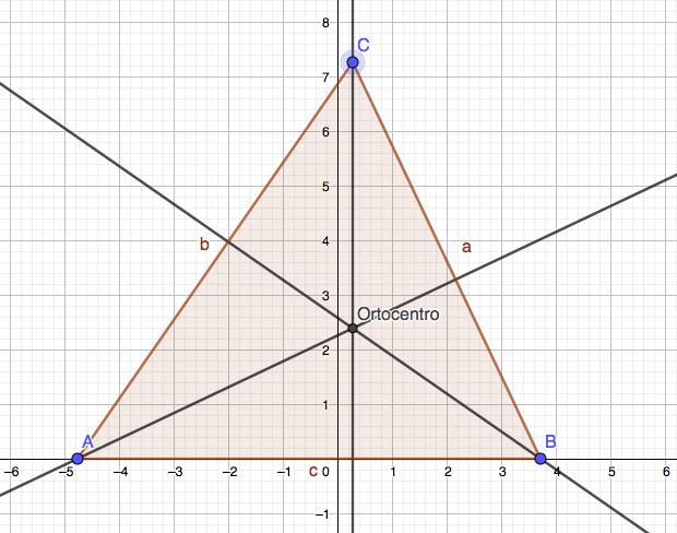 ACTIVIDAD 6 Dibuja un triángulo cualquiera. a) Traza las alturas de sus tres lados. b) Señala el punto dónde se cortan las tres alturas y nómbralo.
