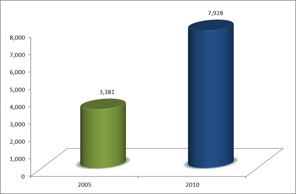 Dossier Equidad Becas, 2005-2010 Tipo de Beca 2005 2010 Benémerita Universidad Autónoma