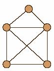 Un camino euleriano en un grafo es un camino que contiene a todas las aristas del grafo exactamente una vez. Un grafo es euleriano si contiene un camino euleriano cerrado.