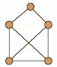 La valencia de un vértice en un grafo es el número de aristas que confluyen en él.