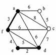 S = {} S = {,} S = {,,4} El algoritmo de Kruskal