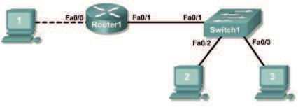 Unidad de aprendizaje: Implementaciónde dispositivos de ruteo y conmutación de red Número: 2 Práctica Configuración básica del dispositivo de ruteo y conmutación siguiendo procedimiento.
