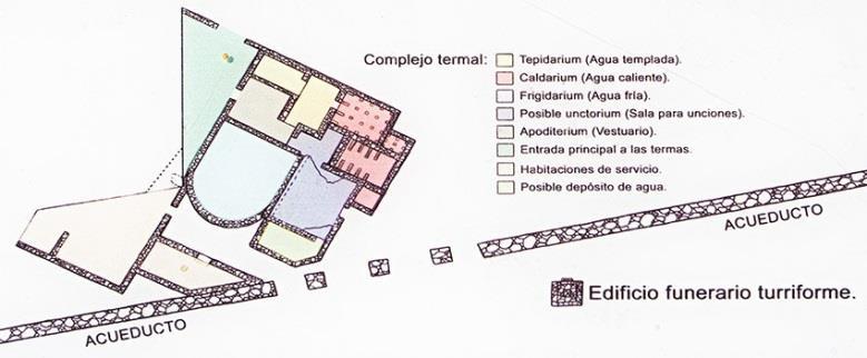 Las Termas Las termas fueron descubiertas en 1996 por Molina Fajardo, y no fue hasta el 2001 cuando se terminaron las excavaciones por parte del equipo del arqueólogo Antonio Burgos.