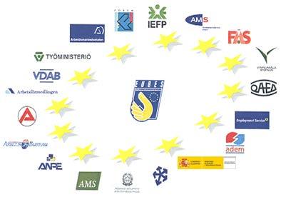 1. Qué es la Red EURES EURES : EUROPEAN EMPLOYMENT SERVICES Es una red de cooperación de los Servicios