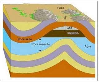 2/28 PETROLEO Y GAS DEPOSITOS CONVENCIONALES: Roca madre Capacidad migratoria del fluido Porosidad y