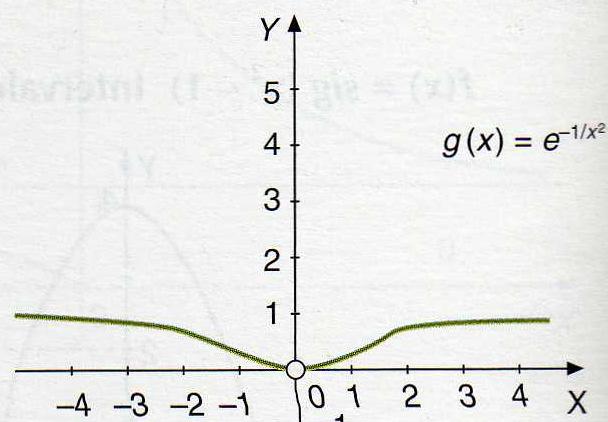 El límite de la función en eiste,. O no coincide con f( ) o bien la función no definida en. Ejemplos: lim f ( 4 f () 1.
