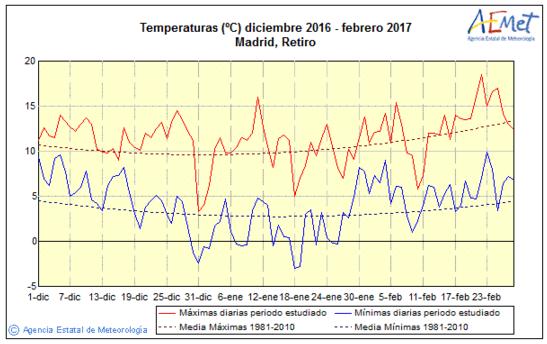 Calidad del Aire 217 BALANCE METEOROLÓGICO. 1. BALANCE METEOROLOGICO 217 Enero de 217 En el mes de enero las temperaturas medias han estado próximas a sus valores normales.