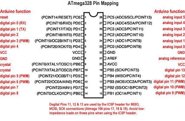 MICROCONTROLADORES Los microcontroladores más usados son el Atmega168, Atmega328,