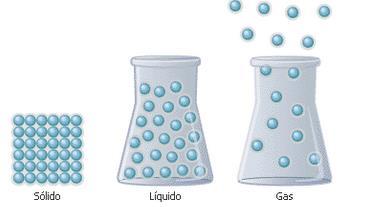 EL ESTADO GASEOSO Los gases son fluidos y están compuestos de partículas en movimientos constante y al azar.