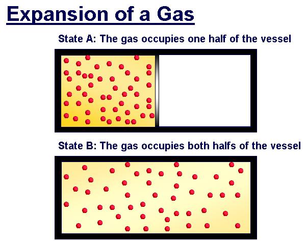 PROPIEDADES DE LOS GASES Dilatación Cuando se calienta una muestra de gas, aumenta la