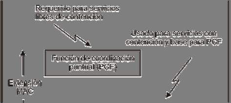 CAPÍTULO II: EL ESTÁNDAR IEEE 802.11. Para tratar con este problema, 802.11 soporta dos modos de operación.