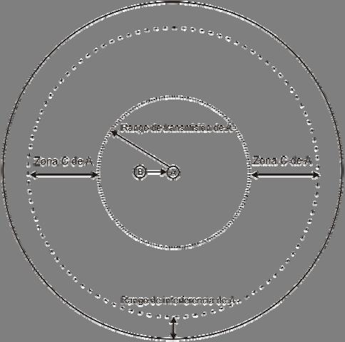 CAPÍTULO II: EL ESTÁNDAR IEEE 802.11. En la figura 2.