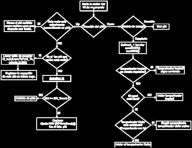 CAPÍTULO IV: DISEÑO E IMPLEMENTACIÓN DEL PROTOCOLO DE CONTROL DE ACCESO AL MEDIO CONTROLADO POR POTENCIA (PCMAP). El algoritmo presentado en la figura 4.