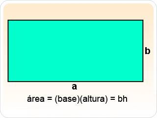 Introducción Podrás conocer la base y la altura de un rectángulo si solamente conoces su área y su perímetro? Fuente: http://www.mathematicsdictionary.