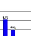 Mermas Seguro CIF Advalorem Gastos de Importación Almacenamiento y Despacho Ley 27332 Total 72.8% 20.2% 0.04% 93.0% 90.6% 3.8% 0.04% 94.5% 90.4% 4.0% 0.04% 94.4% 91.7% 4.3% 0.04% 96.