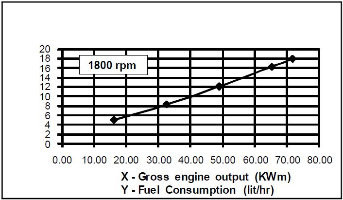 ESPECIFICACIONES DE MOTOR CUMMINS MODELO S3.8-G10, PESO 400 Kg., (882 Lb). FICHA TECNICA Datos Generales del Motor Sistema Electrico Modelo S3.