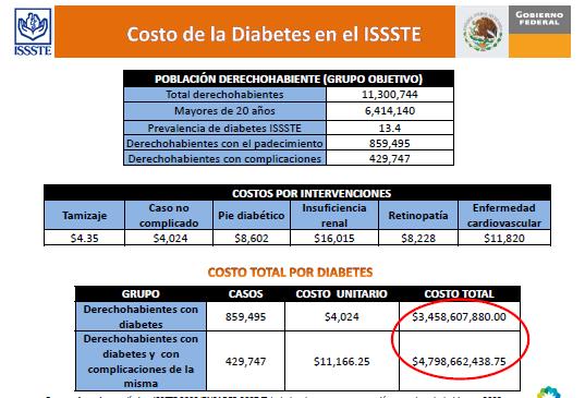 Figura 1. Se muestran los precios totales y unitarios que realiza el ISSSTE en los tratamientos de diabetes mellitus y sus diversas complicaciones. Fuente Hacia una cultura de la prevención.