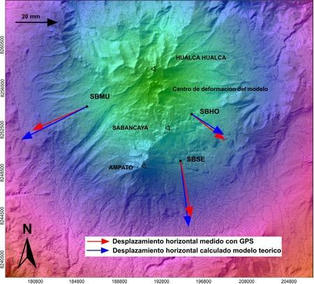 Monitoreo SBAS del volcán Sabancaya, serie