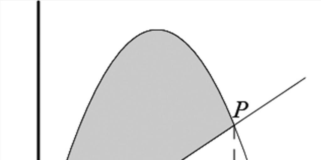 denominador tampoc dóna problemes en aquest interval dons l únic punt on s anul la no pertany a [,] perquè + [, ].