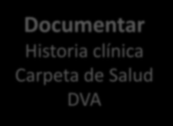 Comunicarlo Documentar Historia clínica Carpeta de