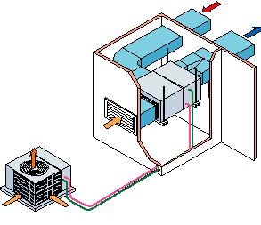 Equipo Partido Individual del tipo ducto Es también un equipo de descarga indirecta, mediante red de conductos y emisión de aire a través de rejillas en pared o difusores en techo.