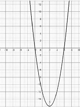 - Para cada función determina: a) Vértice b) Máximo o mínimo c) Intersecciones